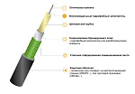 Кабель волоконно-оптический ИКСЛ-М4П-А20-2.5			  купить в Алматы