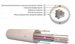 Кабель волоконно-оптический ОКНГ-Т6-С36-1.0 (ВП) 6 модулей по 6 волокон с двумя прутками в оболочке распределительный